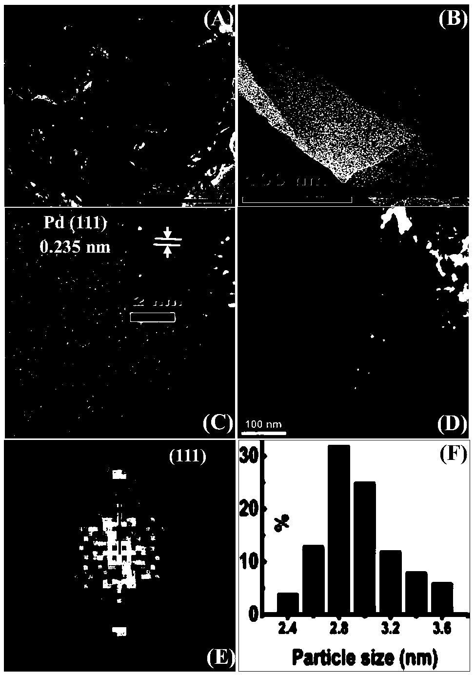 Pd/MGN composite material with high oxidization reduction electrocatalytic activity as well as preparation method and application thereof