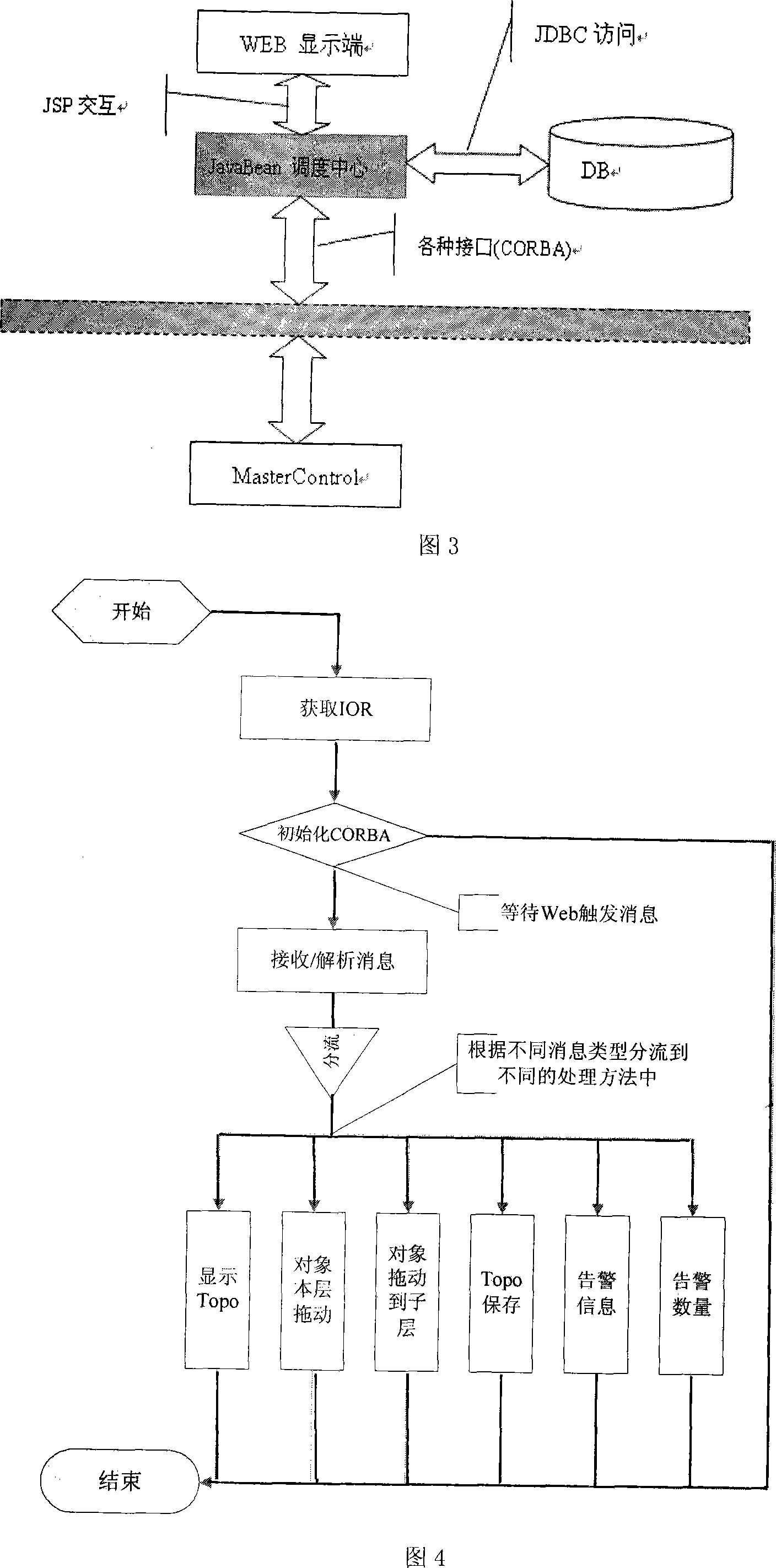 Method for video monitoring system to implement Topo map of network devices on web