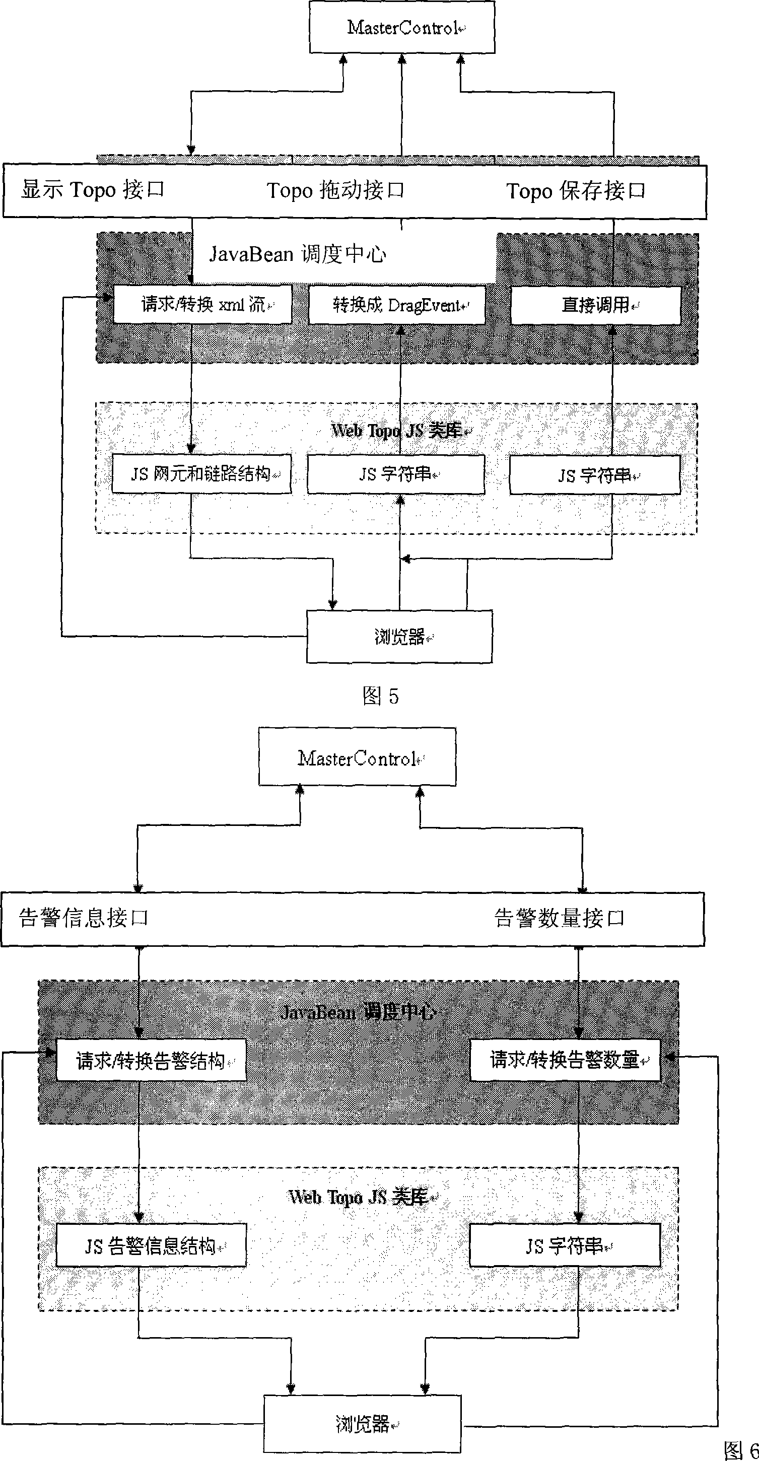 Method for video monitoring system to implement Topo map of network devices on web
