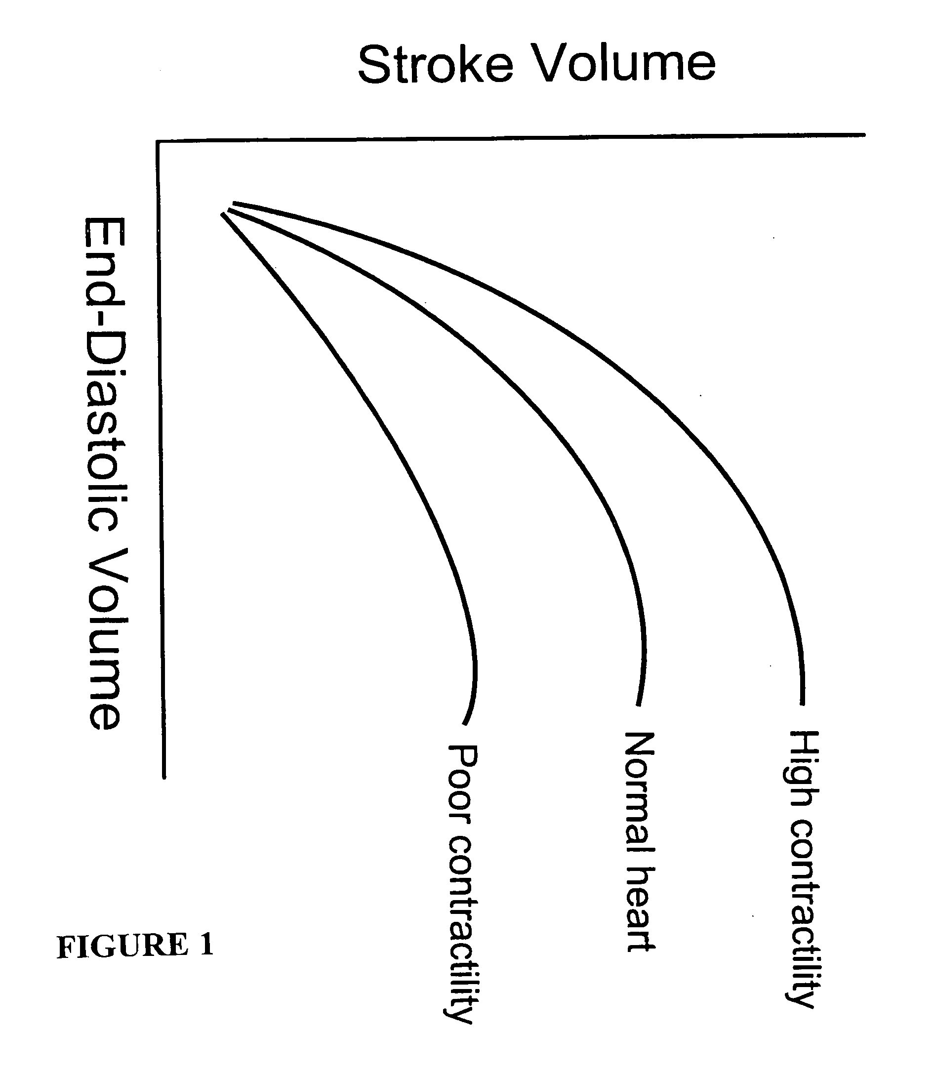 Systems and methods for making noninvasive assessments of cardiac tissue and parameters