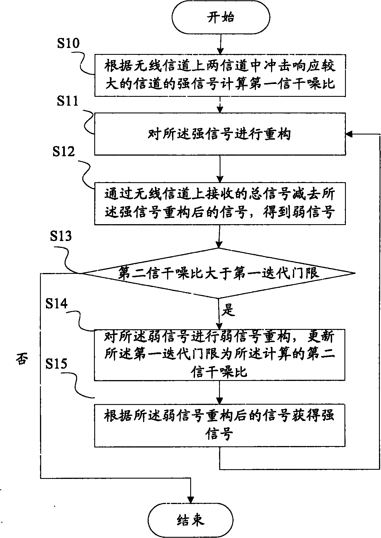 Method and system for demodulation in Multi-user Reusing One Slot operation