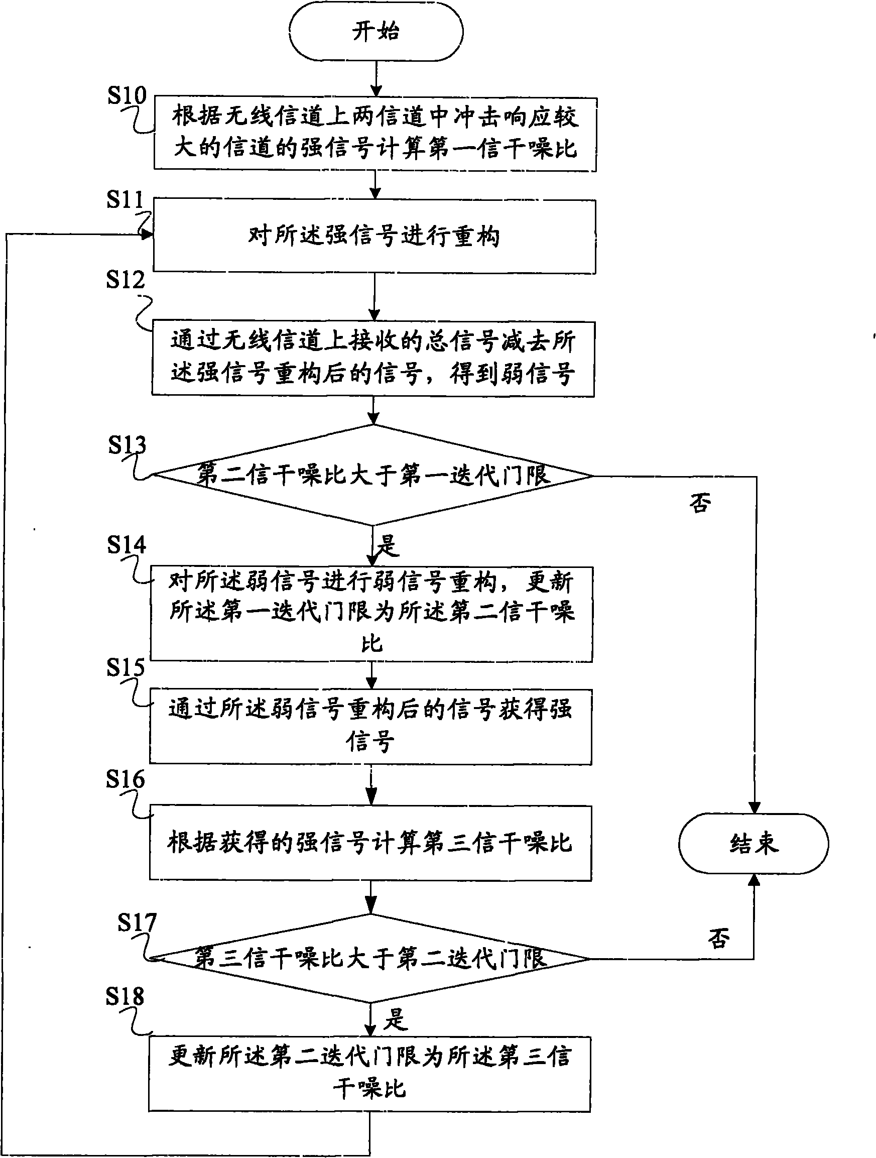Method and system for demodulation in Multi-user Reusing One Slot operation