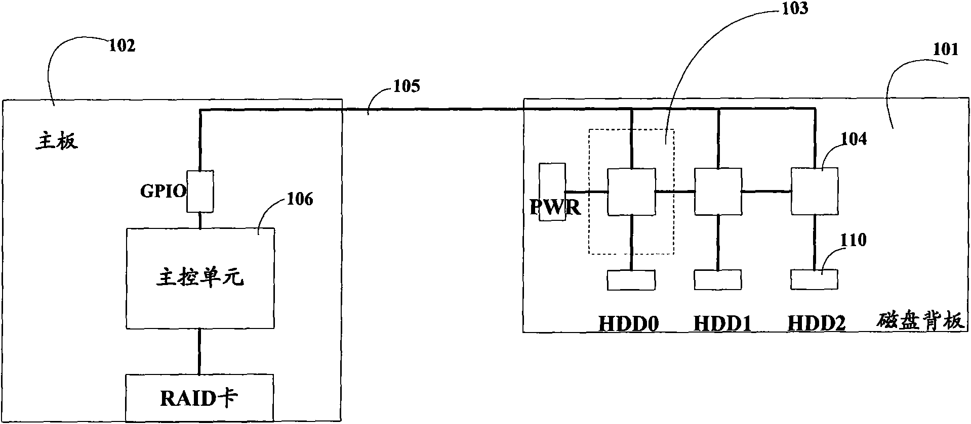 Device, method and computer for managing power supply circuit of memory equipment