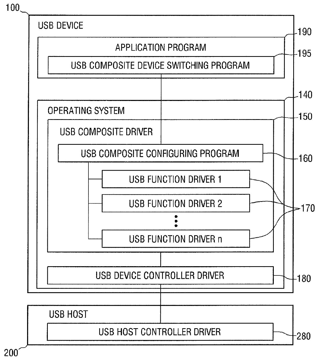 Universal serial bus (USB) device and a USB system including the same