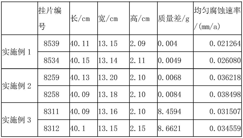 Scale dissolving cosolvent and preparation method thereof