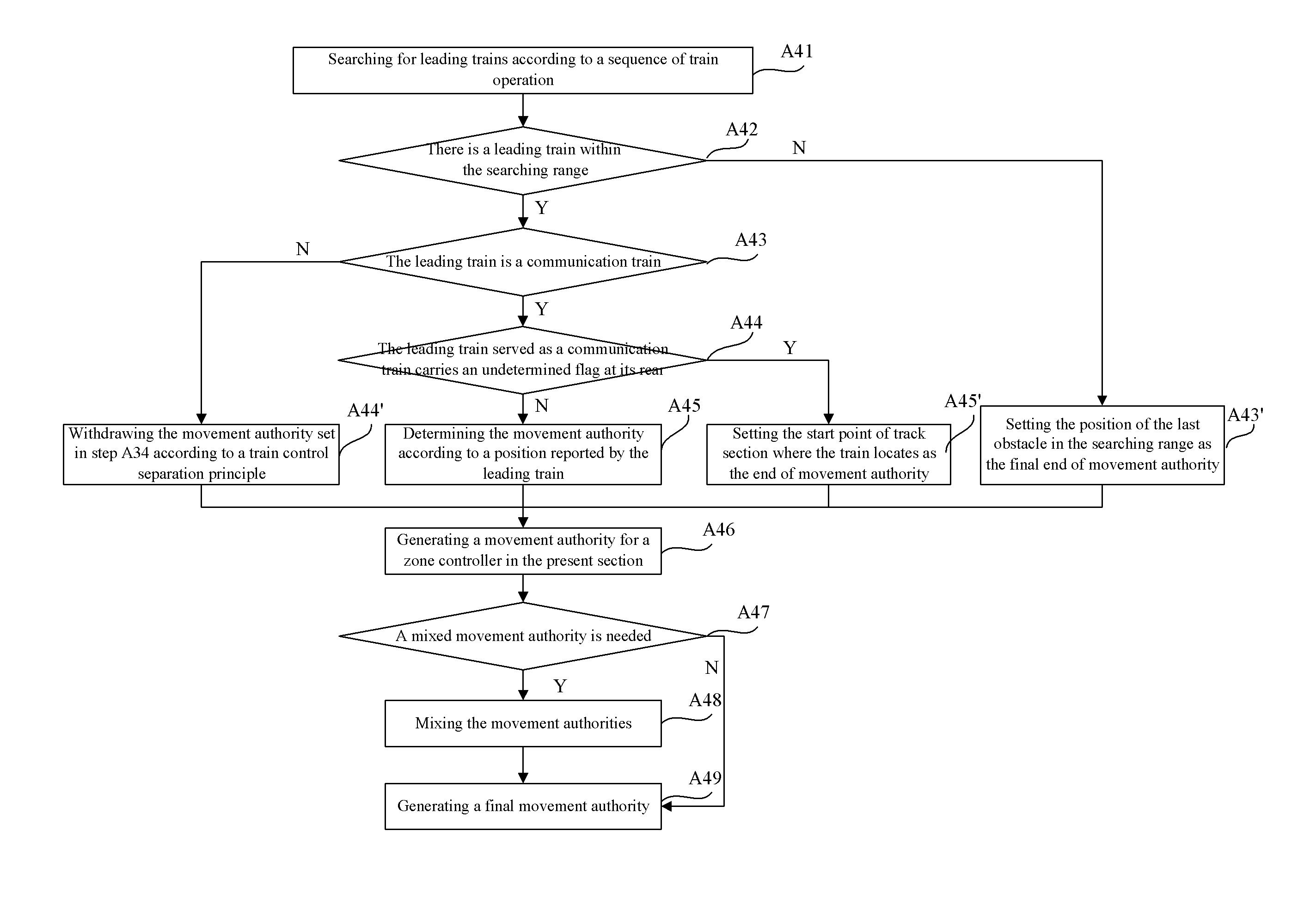 Method of movement authority calculation for communications-based train control system