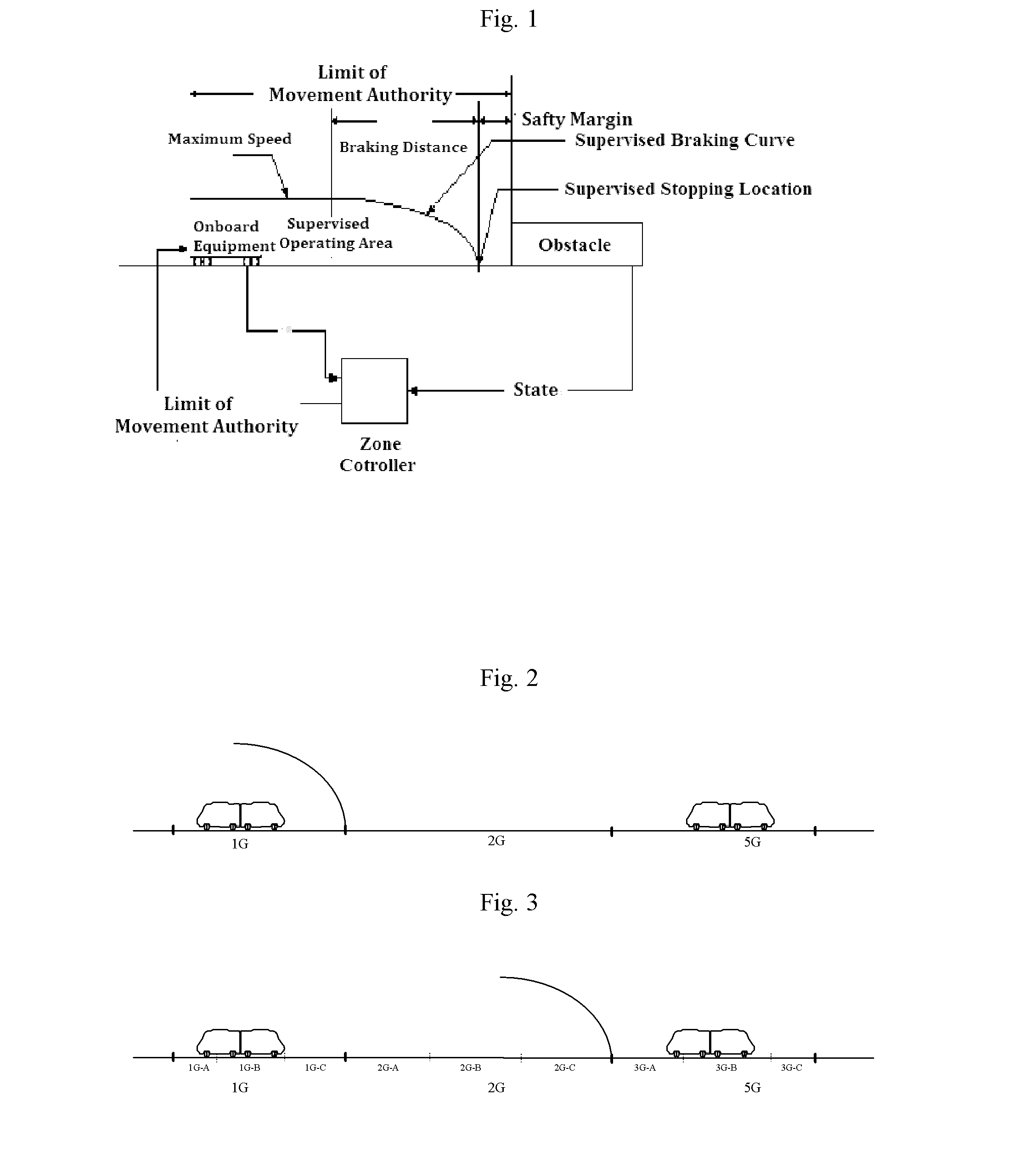 Method of movement authority calculation for communications-based train control system