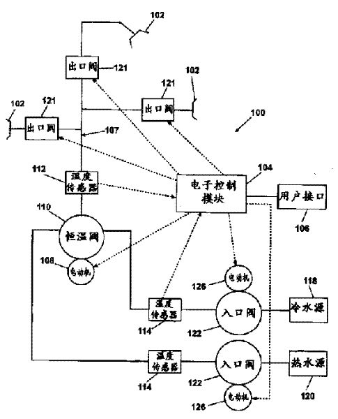 Constant temperature valve with electronic control