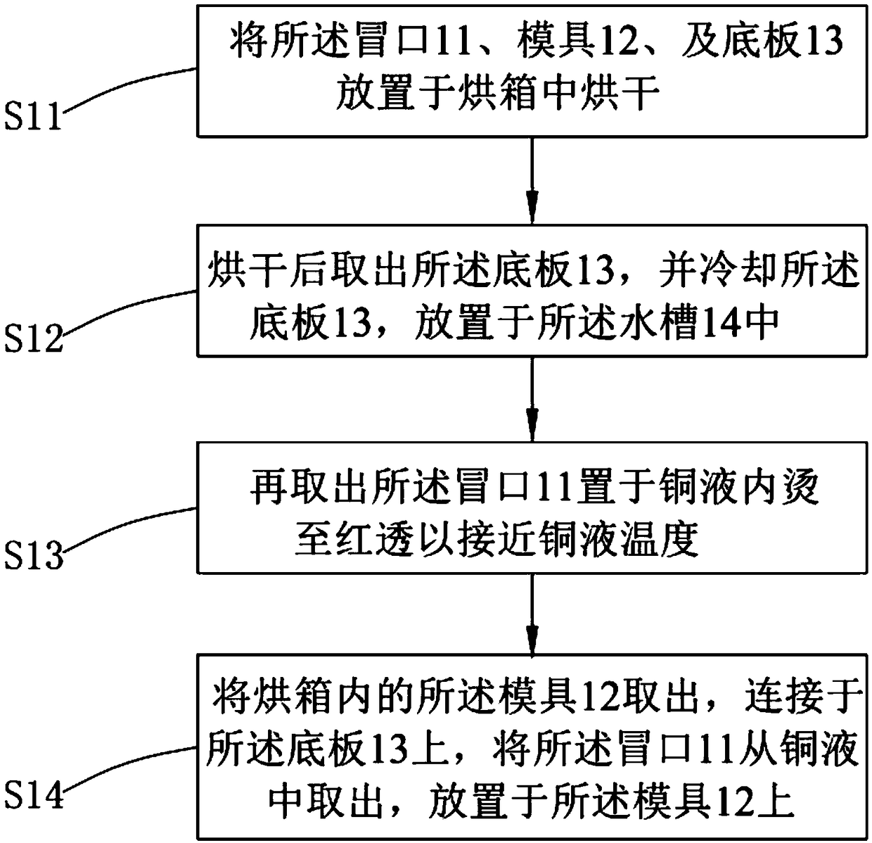 Device and method for preparing spectral control sample