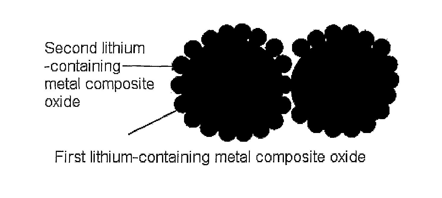 Secondary battery with improved safety