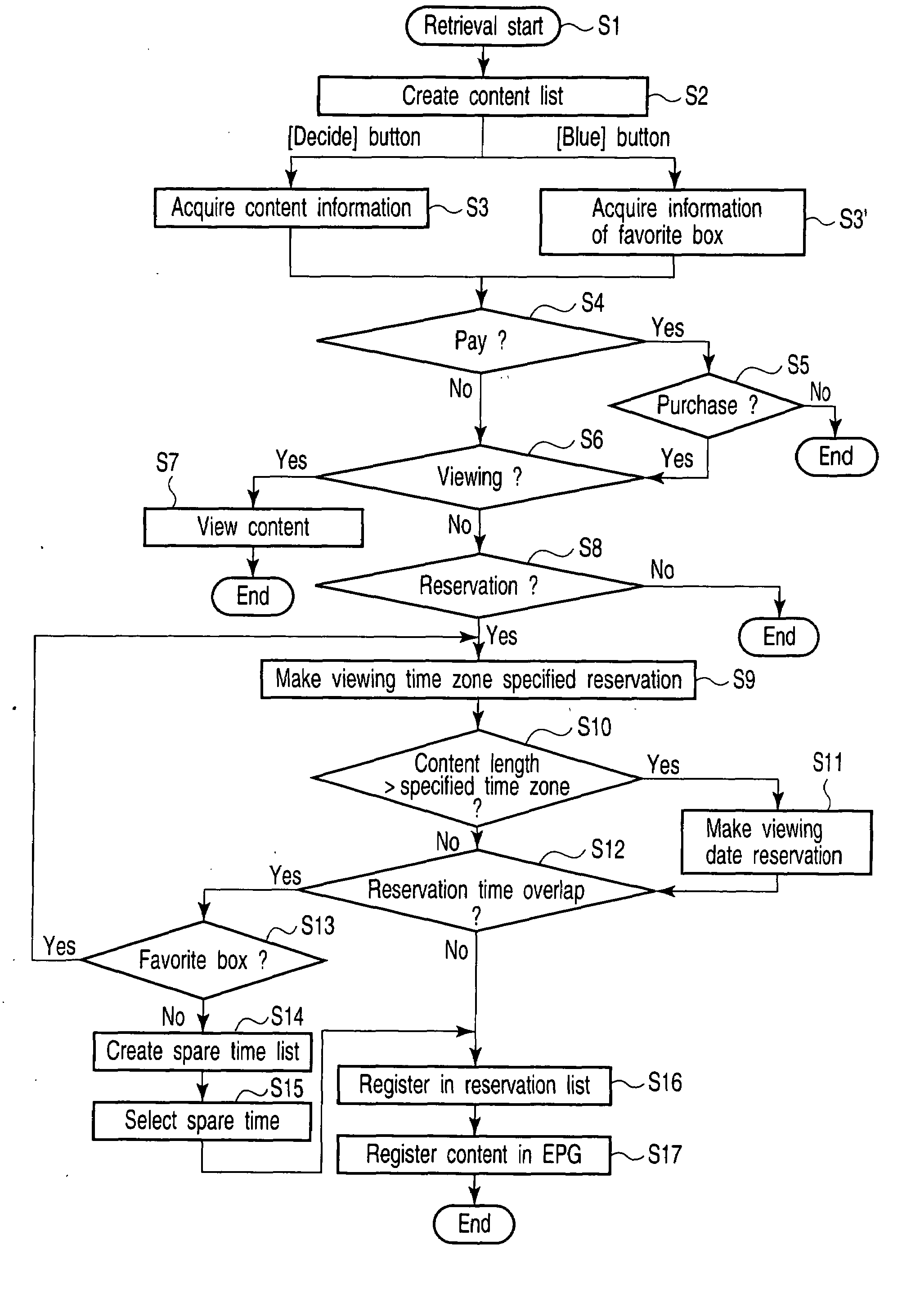 Broadcast/vod receiver and viewing management method