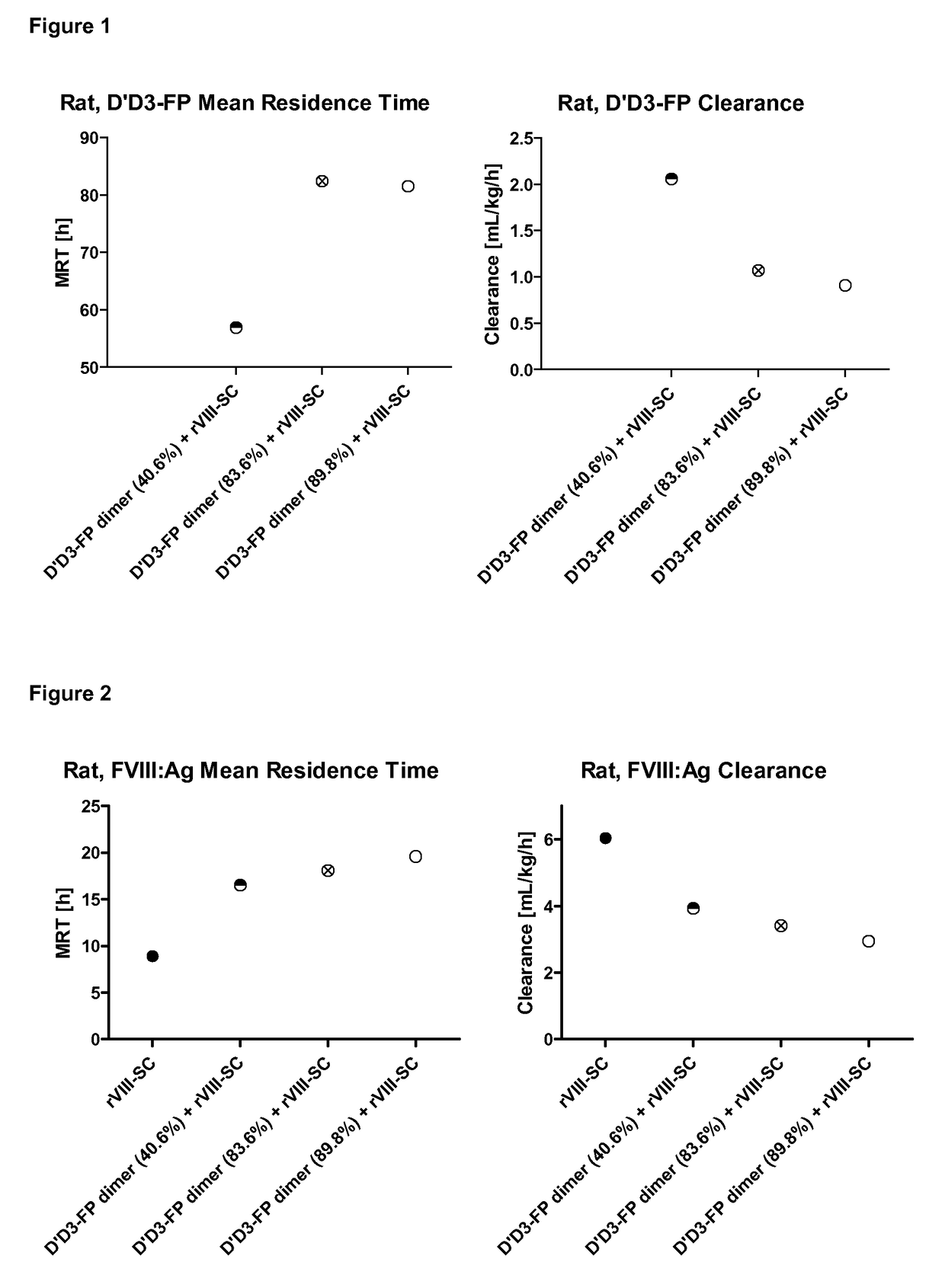 Methods for preparing modified von willebrand factor