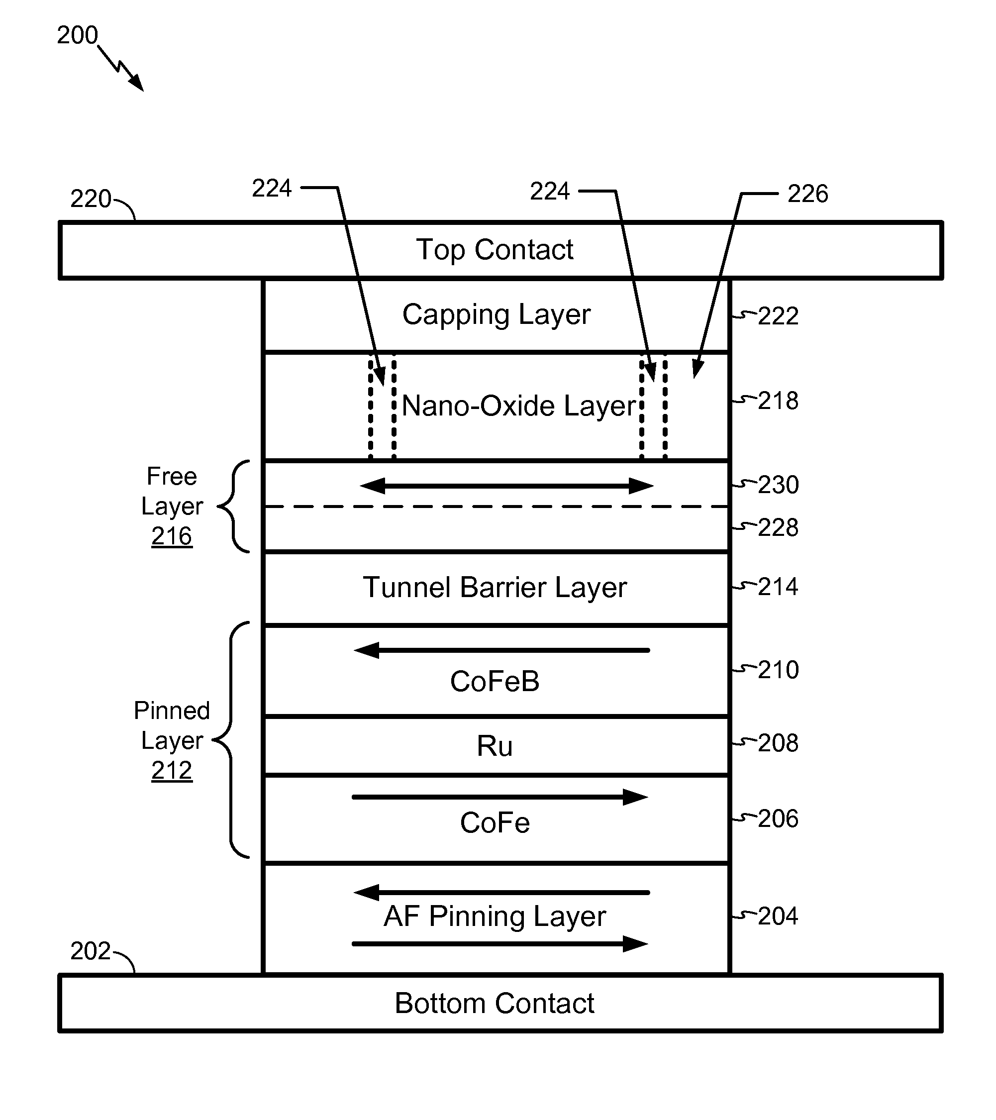 Magnetic tunnel junction device and fabrication
