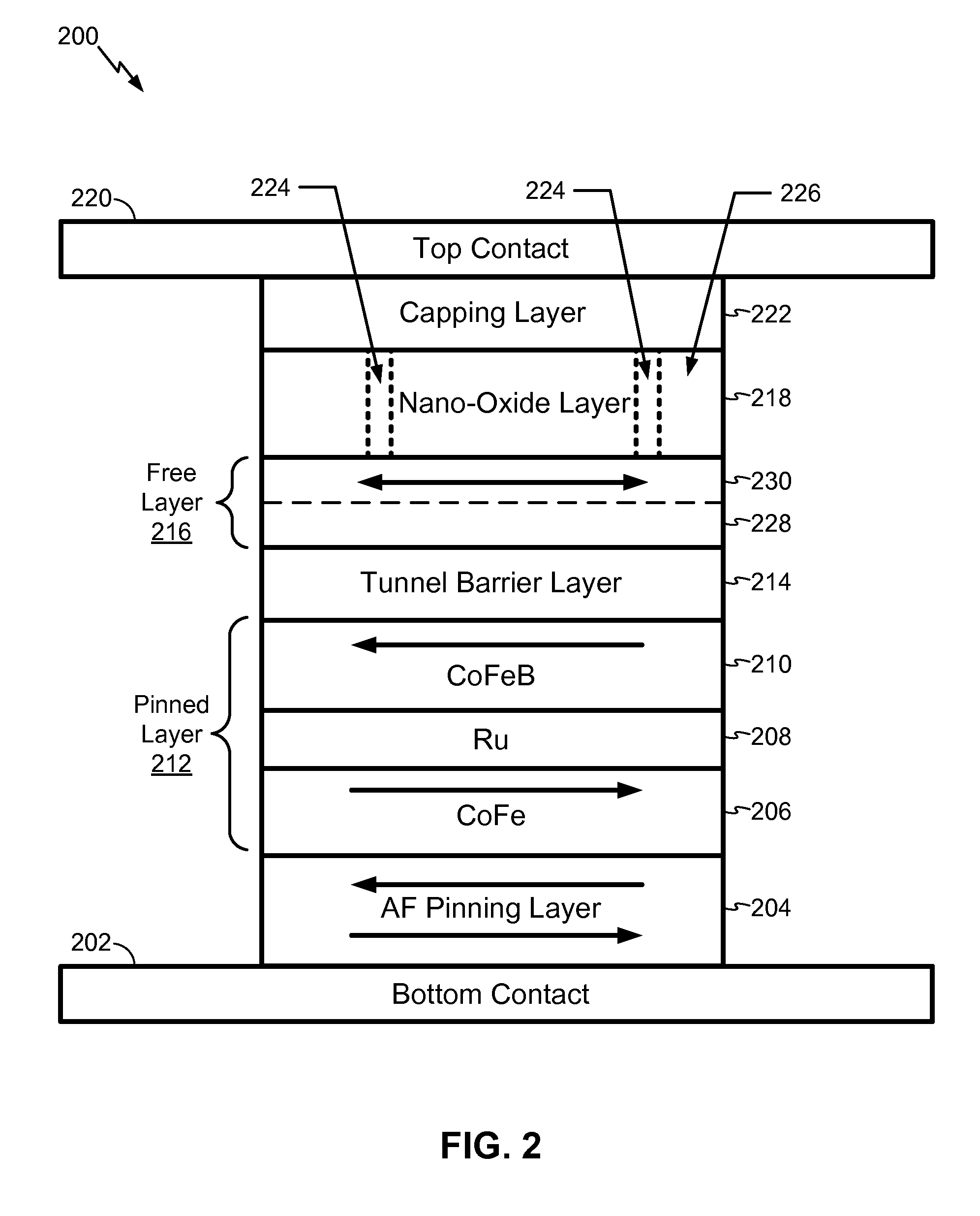 Magnetic tunnel junction device and fabrication