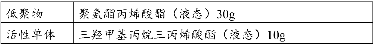 Photocuring anti-doodling ink, and preparation method and anti-doodling coating layer thereof