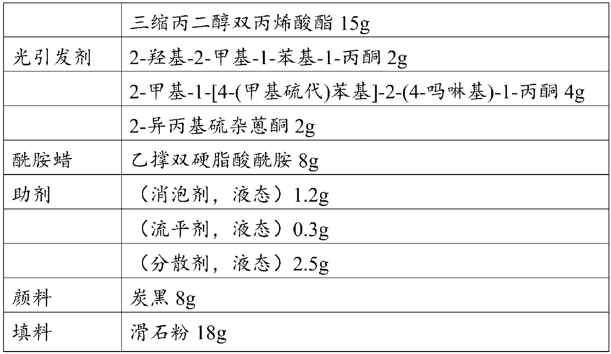 Photocuring anti-doodling ink, and preparation method and anti-doodling coating layer thereof