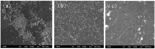 White carbon black dispersant for rubber and preparation method of white carbon black dispersant