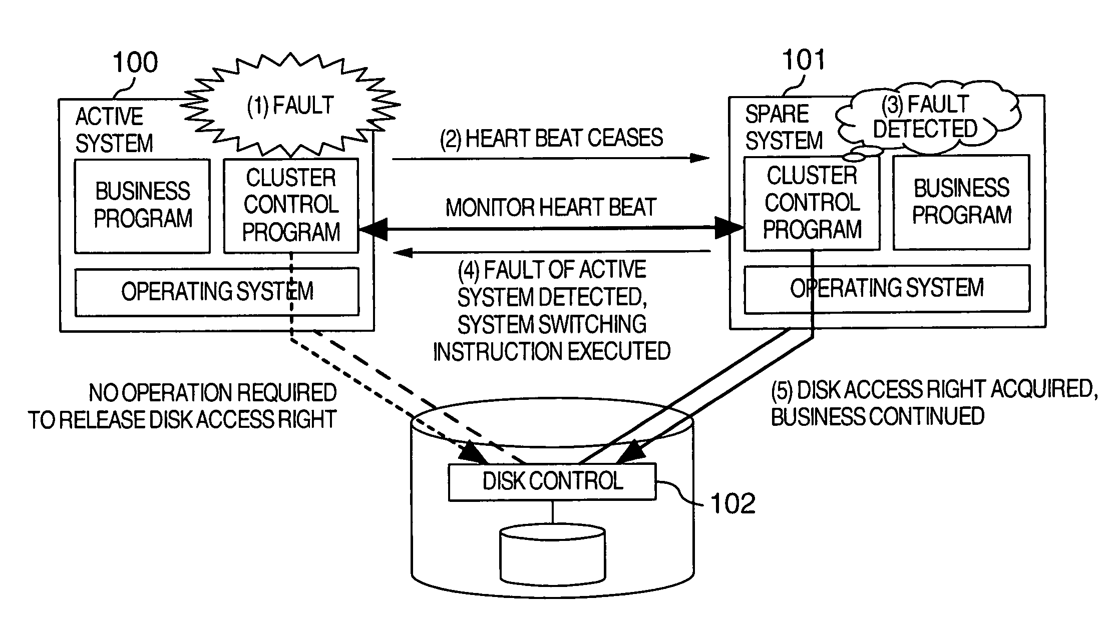 Method for managing computer, apparatus for managing computer, and computer readable medium storing program for managing computer