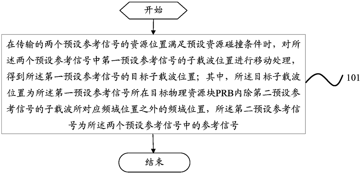 Reference signal transmission method and transmission device