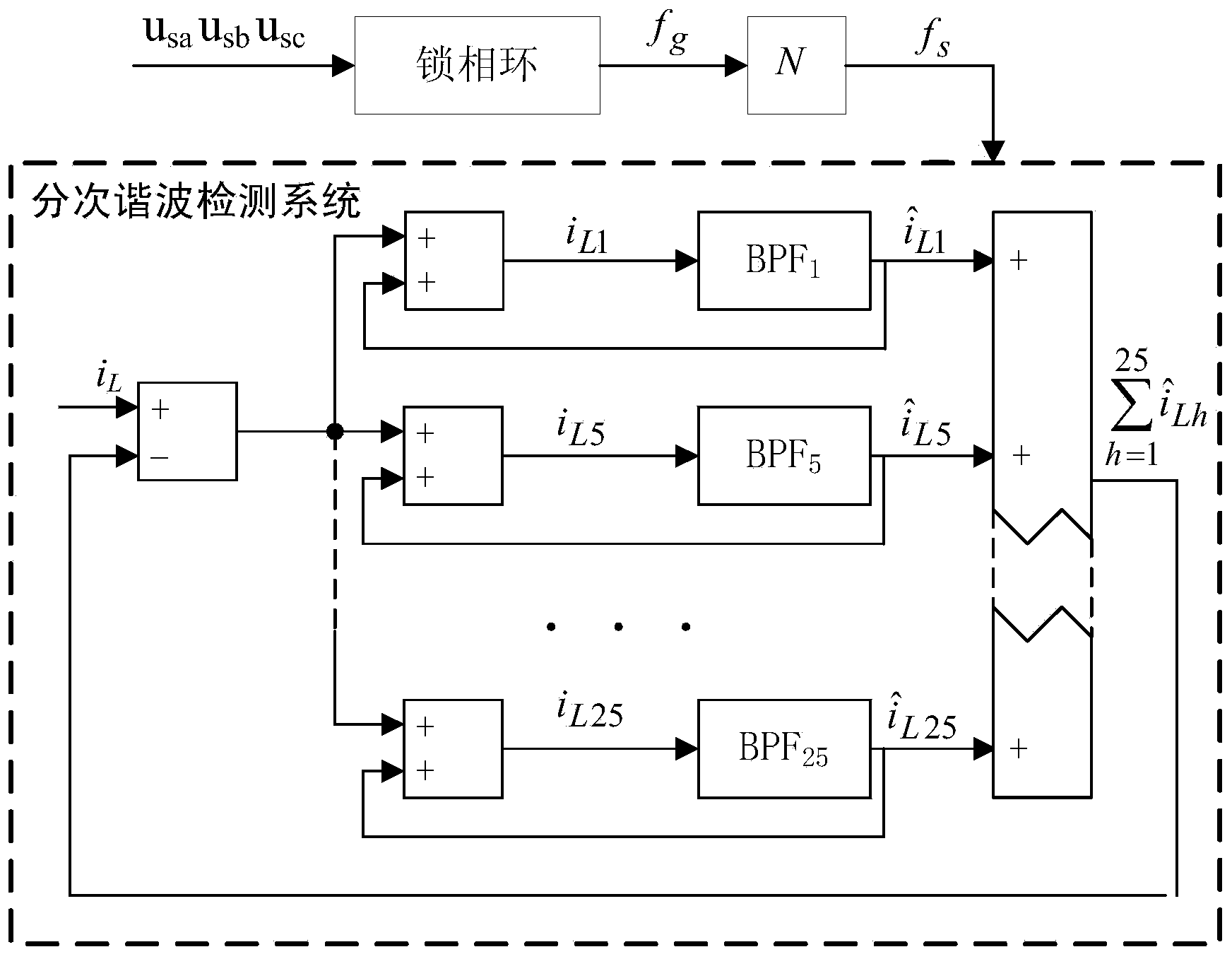 Frequency self-adaptive real-time fractional harmonic wave detection method