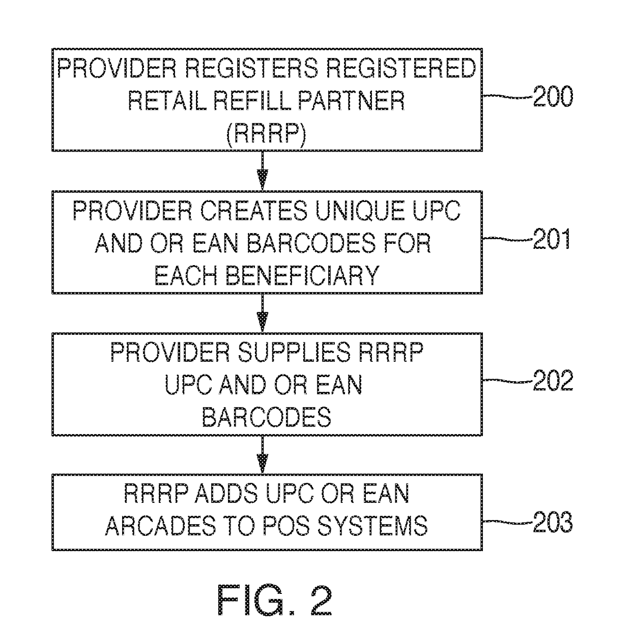 Direct cause marketing call to action reoccurring fundraising method and system