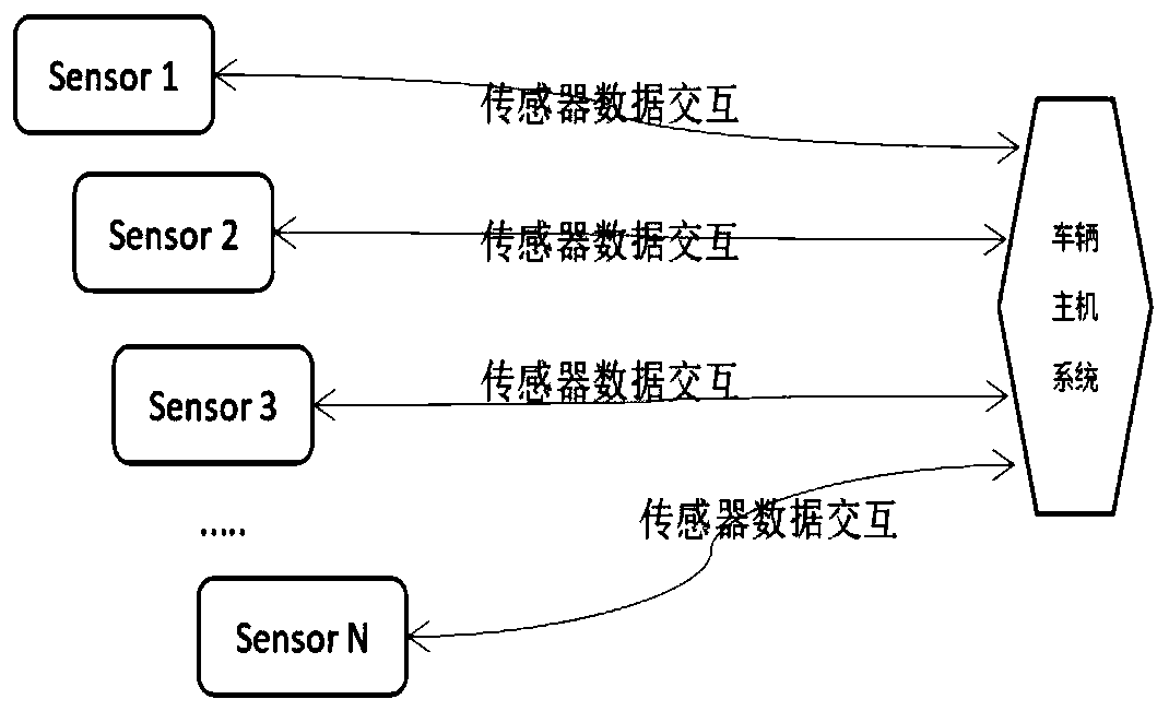 Vehicle control method and system based on wireless sensor