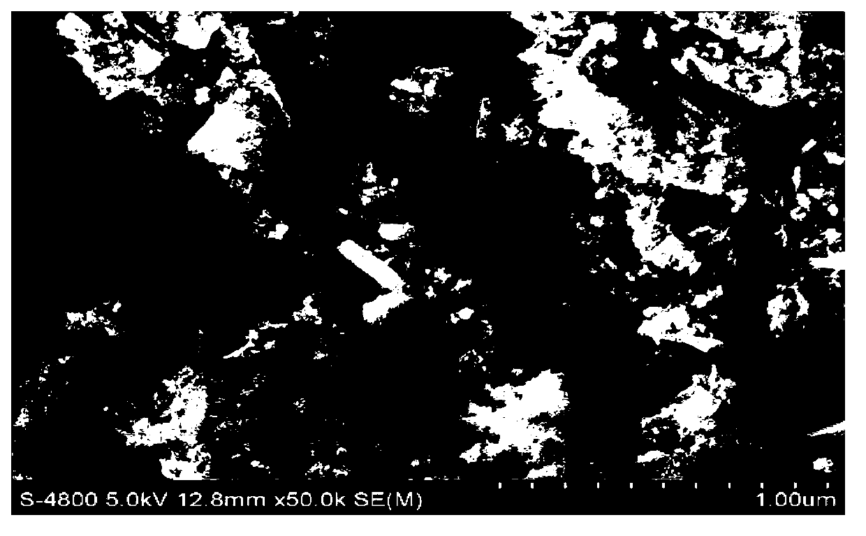 Preparation method of silicon-aluminum iron carbonyl composite catalysts with utilization of iron-bearing waste