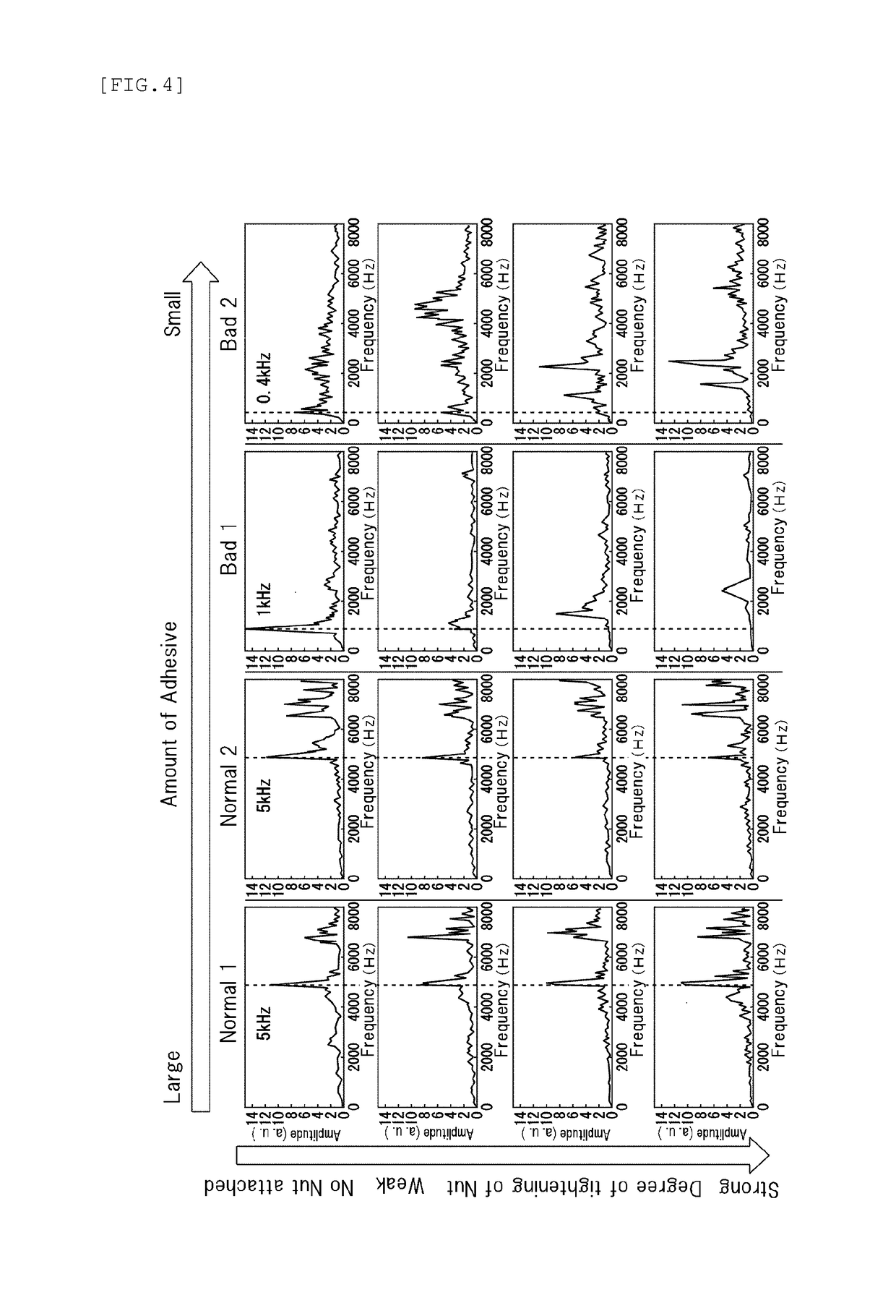 Non-destructive testing method and a non-destructive testing device for an anchor bolt