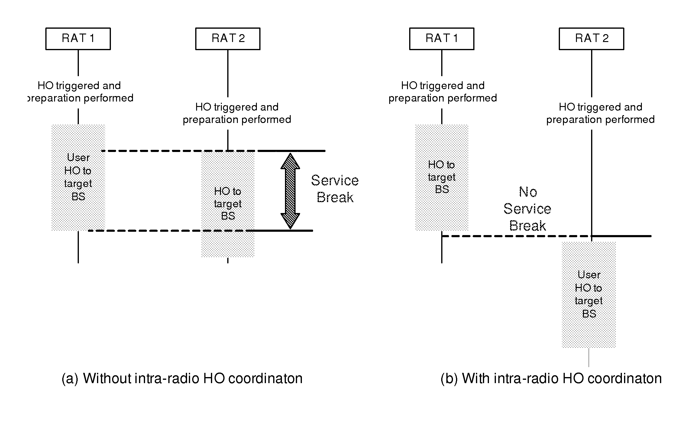 Method and Corresponding Apparatus for Coordinating Executions of Intra-Radio Handover