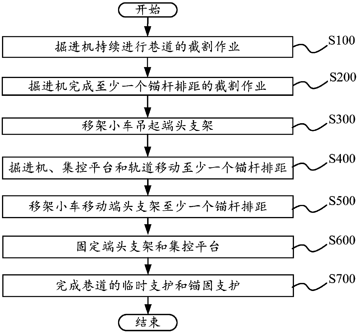 Parallel operation process of digging, protecting and anchoring and parallel operation system of digging, protecting and anchoring