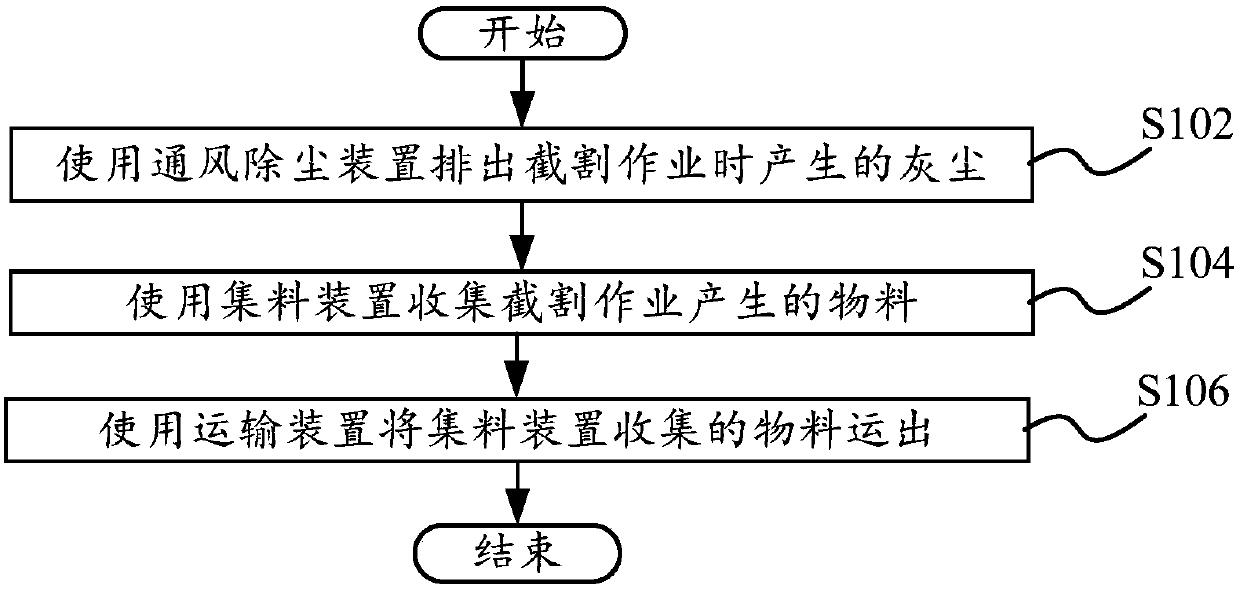 Parallel operation process of digging, protecting and anchoring and parallel operation system of digging, protecting and anchoring