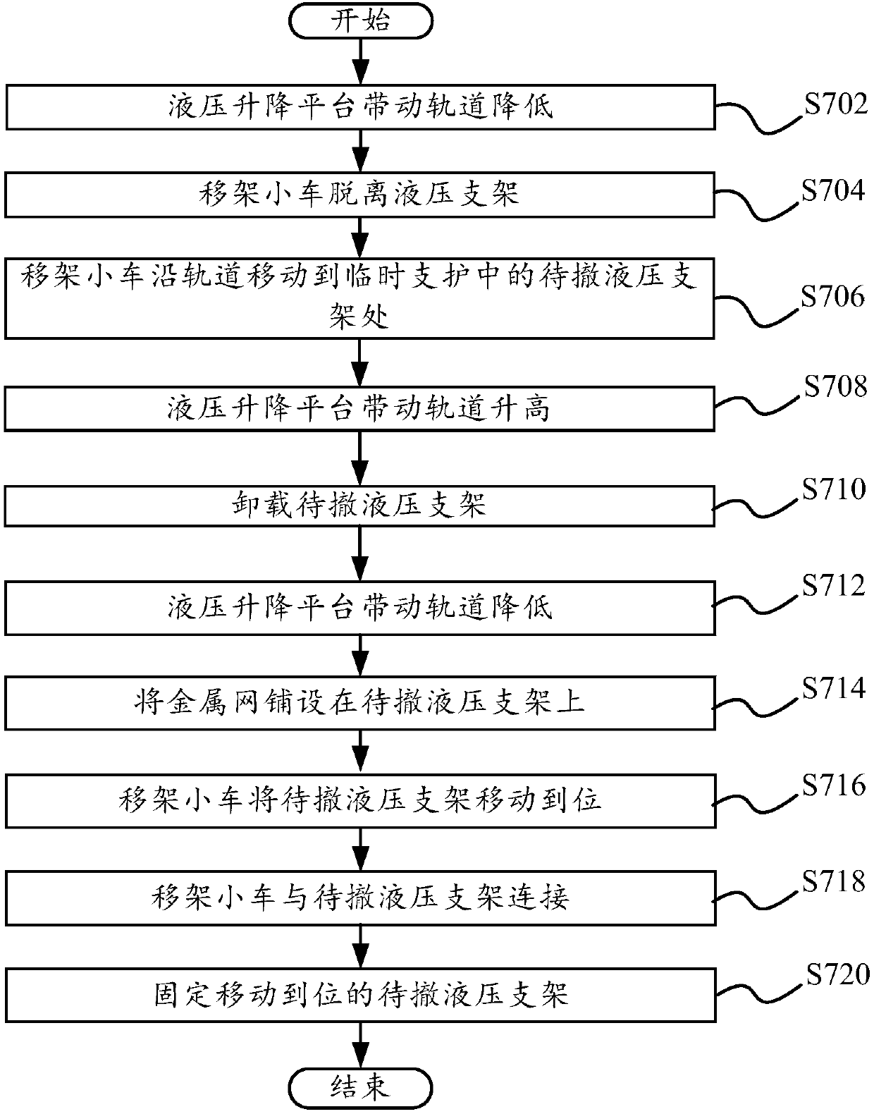 Parallel operation process of digging, protecting and anchoring and parallel operation system of digging, protecting and anchoring