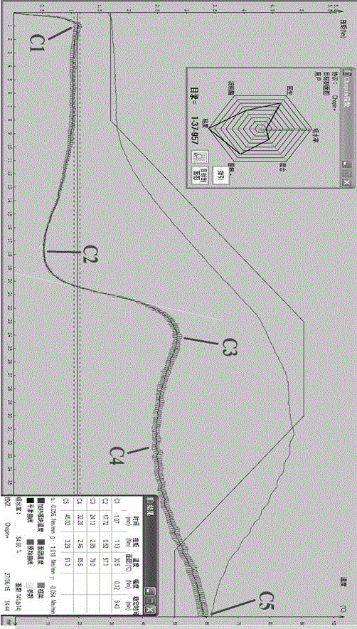 Method for analyzing processability of raw dehydrated potato flour through Mixolab