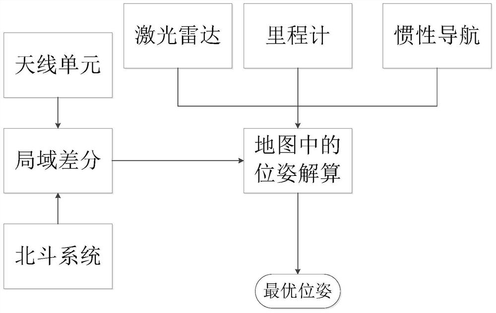 A relocation system and method for a substation inspection robot based on the Beidou system