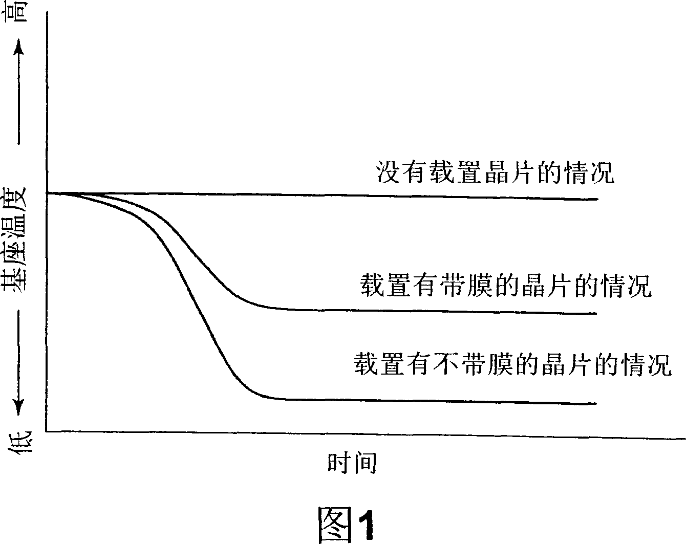 Substrate processing method and substrate processing apparatus