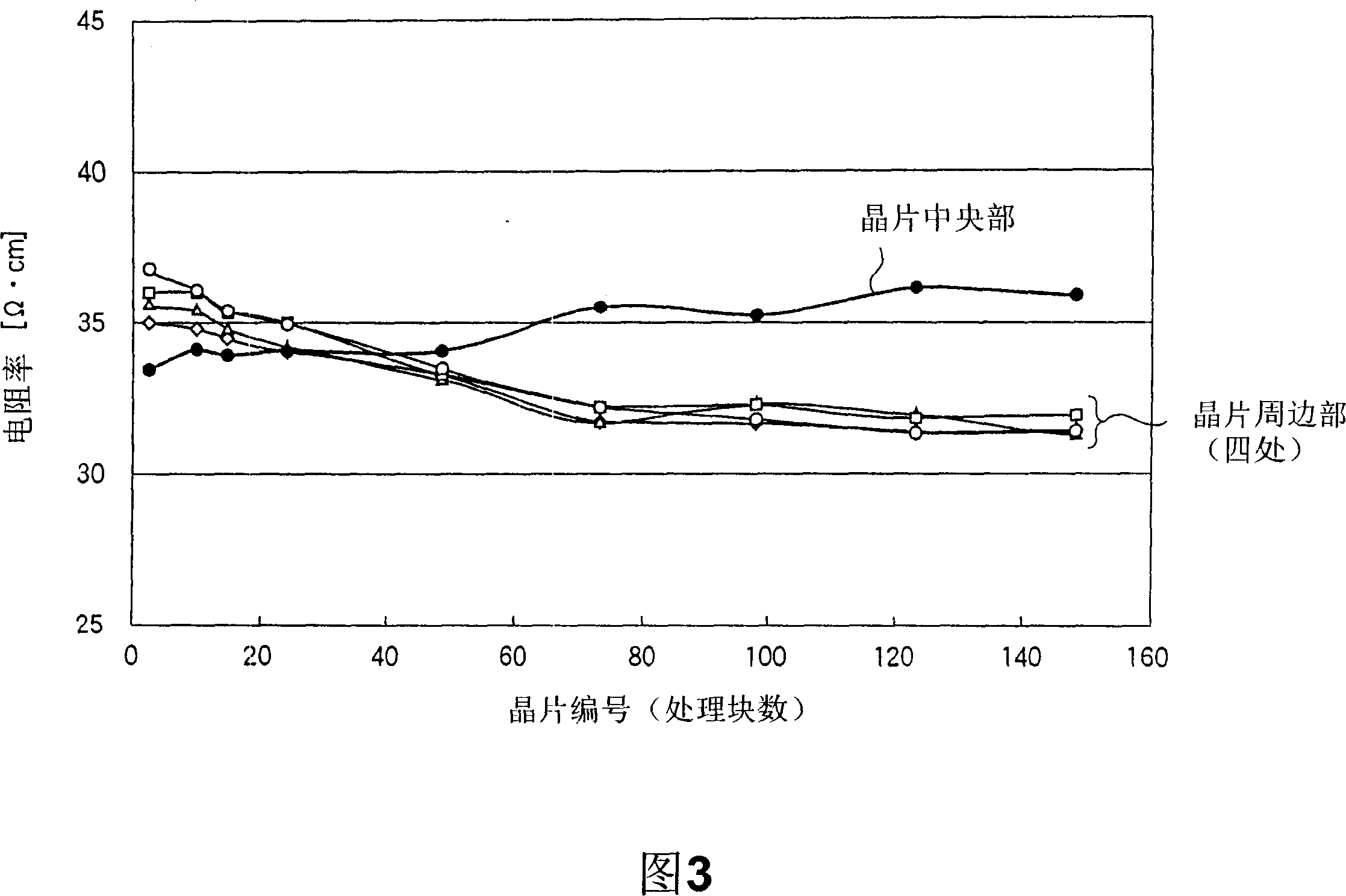 Substrate processing method and substrate processing apparatus