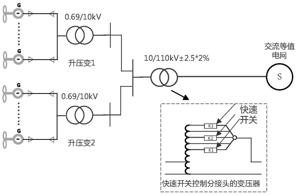 Rapid control method for transformer tap of wind power plant pooling station