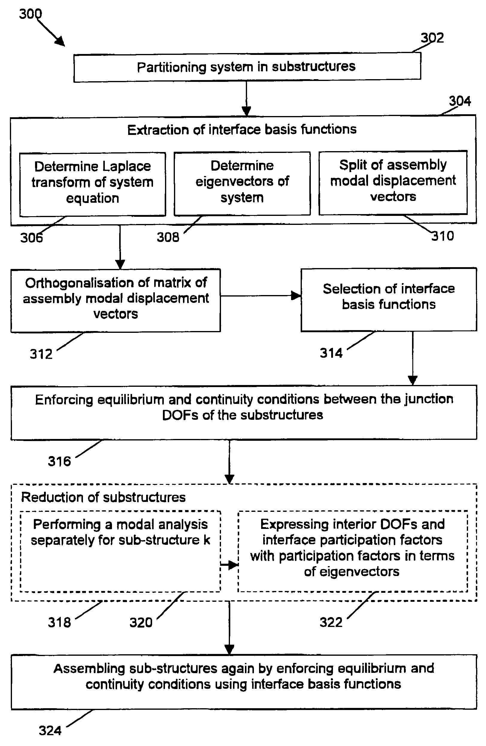 Method and system for dynamic analysis of complex systems