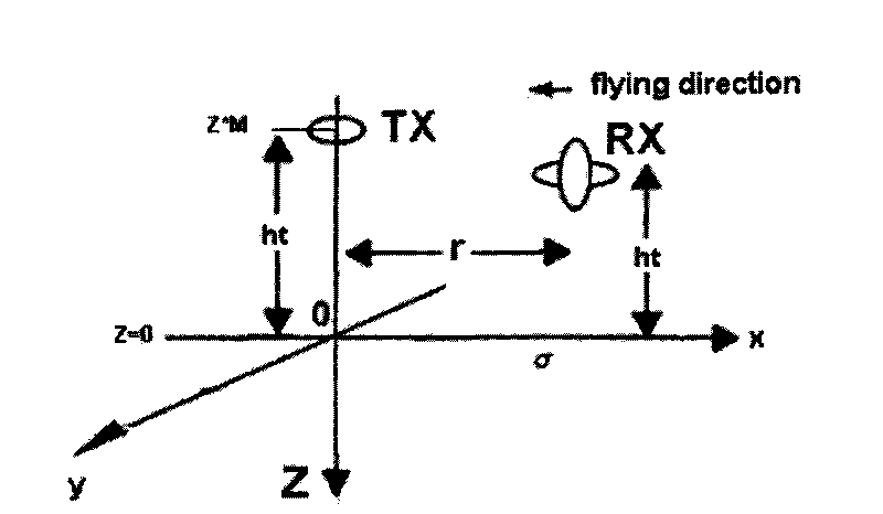 Method for calibrating time domain aviation electromagnetic altitude