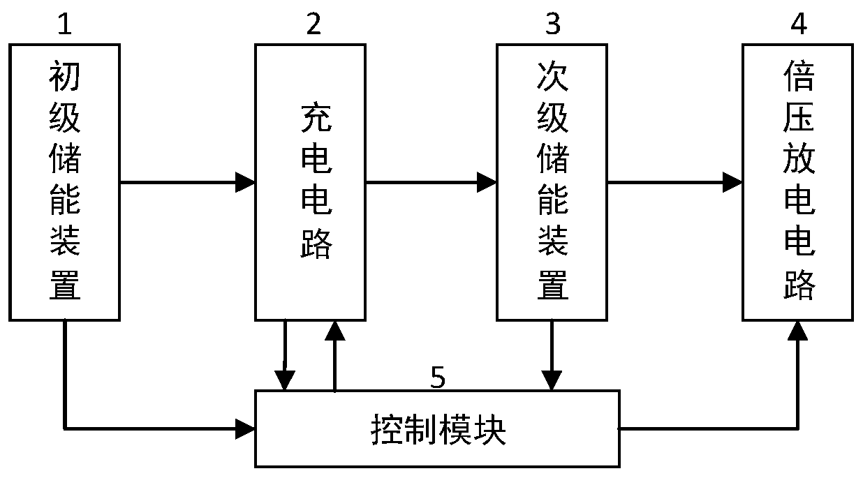 A high voltage and high power charge and discharge circuit