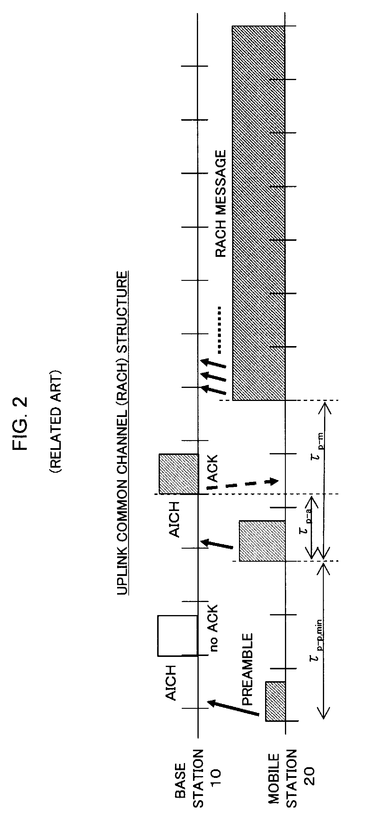 Method and device for allocating common channel resources