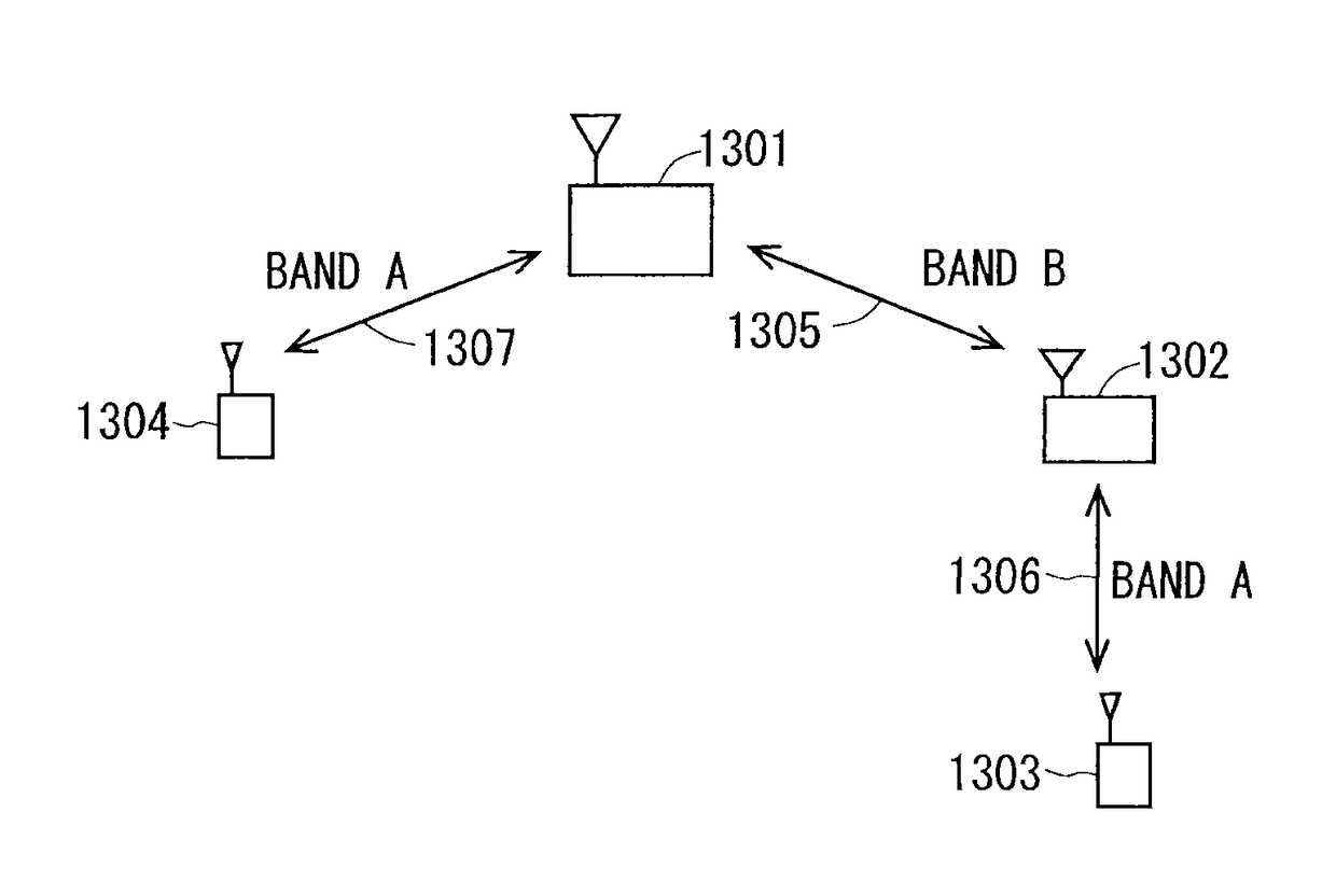 Mobile communication system