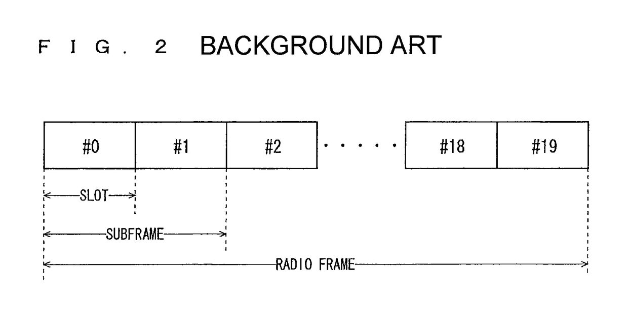 Mobile communication system