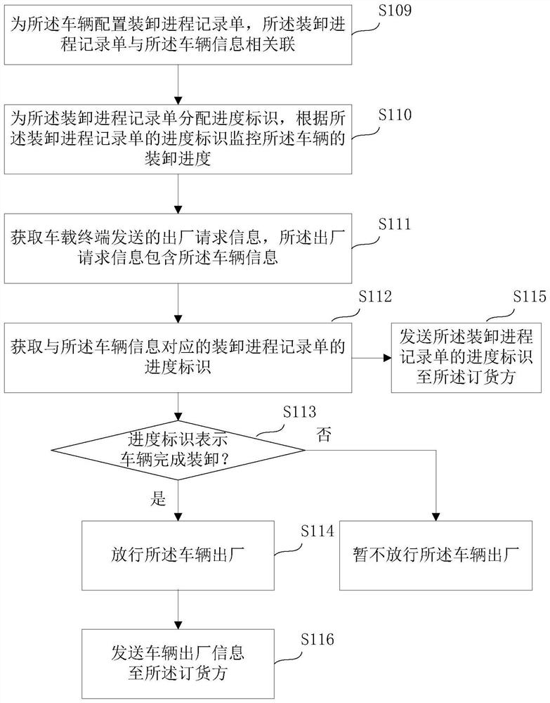 Method and system for collecting incoming information of coal transport vehicle