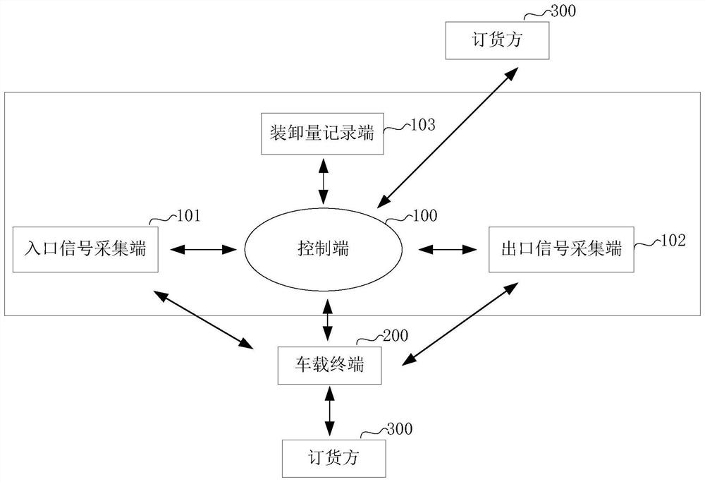 Method and system for collecting incoming information of coal transport vehicle