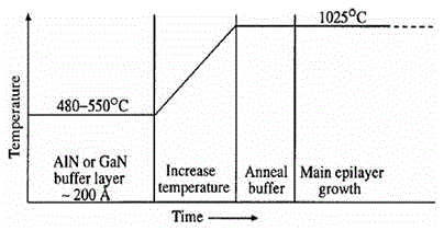 Raman scattering method for measuring GaN thermal expansion coefficient