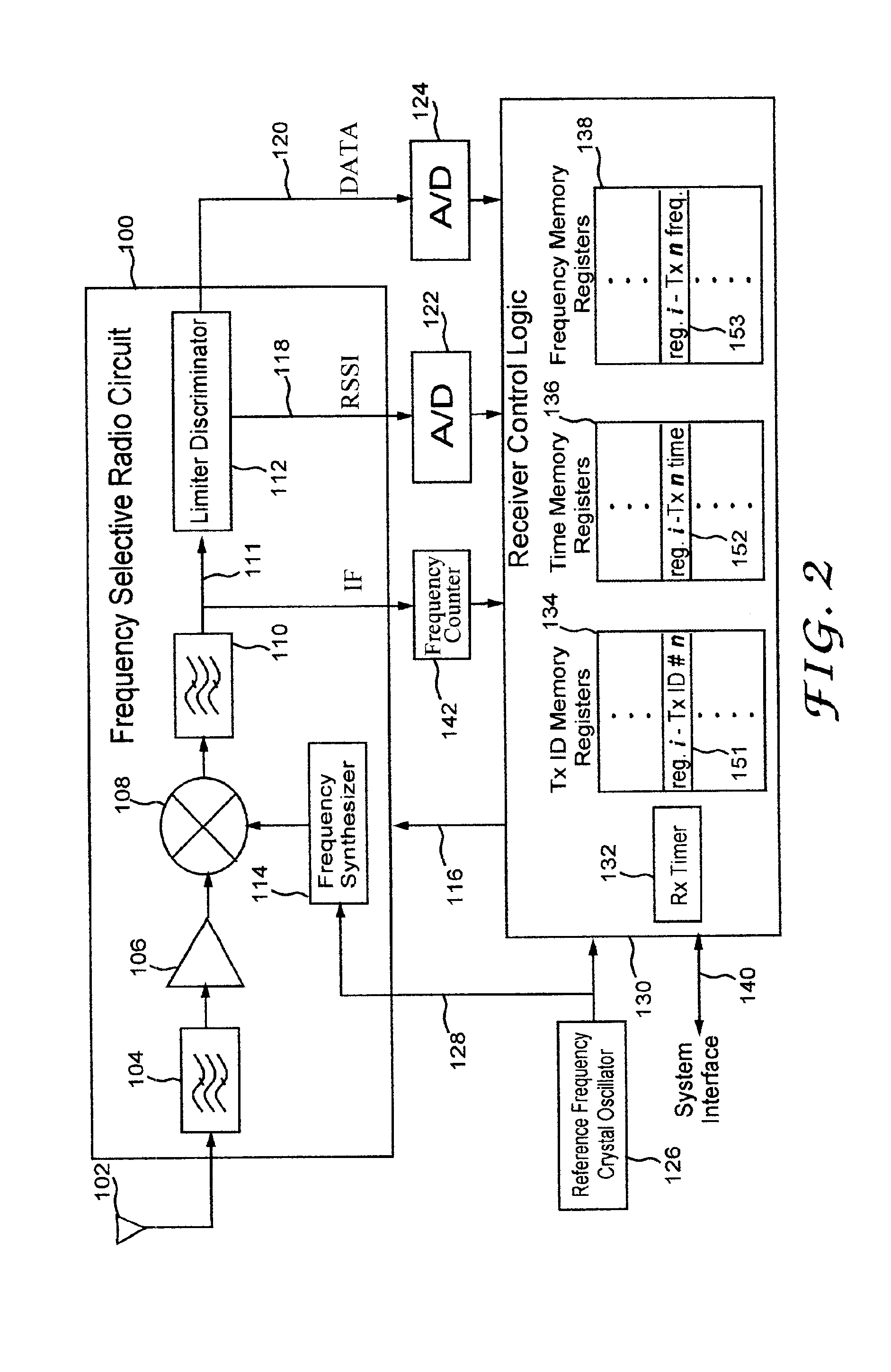 Transmission of urgent messages in frequency hopping system for intermittent transmission