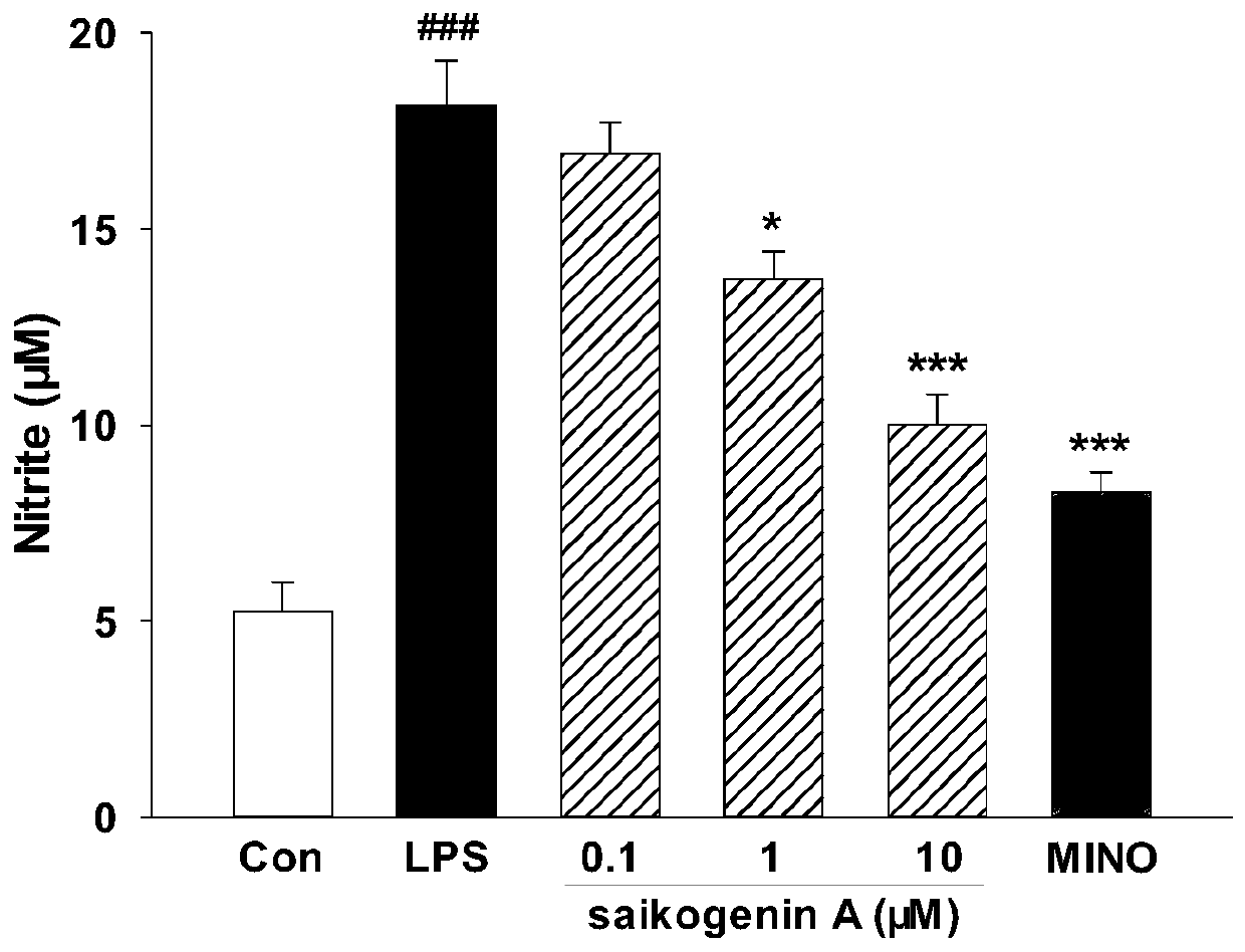 Application of saikogenin A in treating neurodegeneration disorders