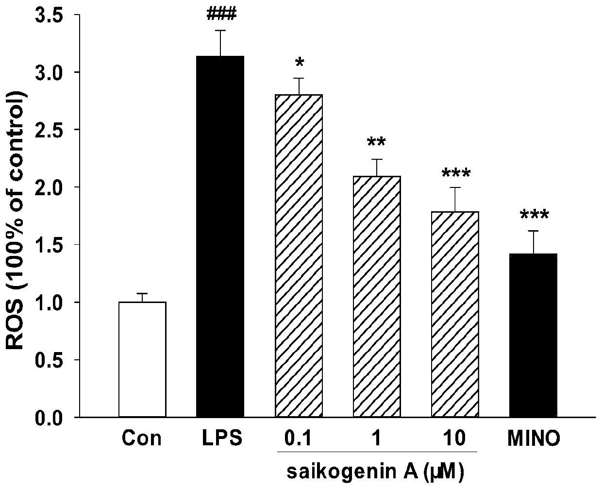 Application of saikogenin A in treating neurodegeneration disorders