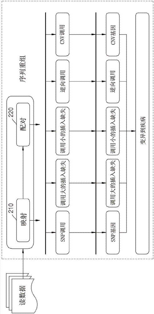 Method for sequence recombination and apparatus for ngs